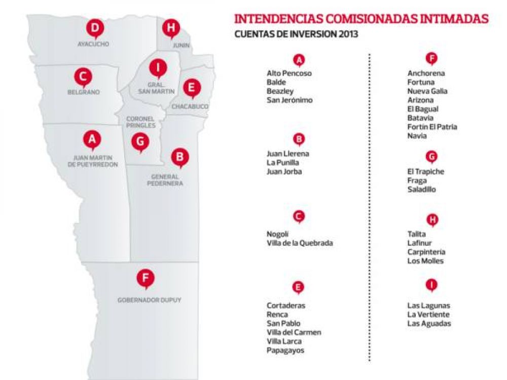 El Tribunal de Cuentas intim� al 70% de los municipios comisionados