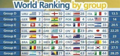 En el mes del Mundial de Brasil, la Argentina est� quinta en el ranking de FIFA