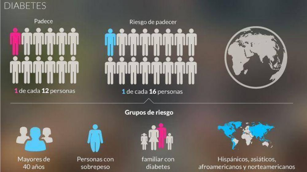 Lo �ltimo sobre diabetes: Por qu� la ciencia est� cerca de cambiar la vida de los diab�ticos para siempre