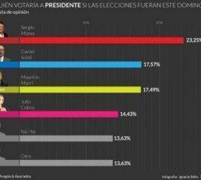 Se viene el estallido