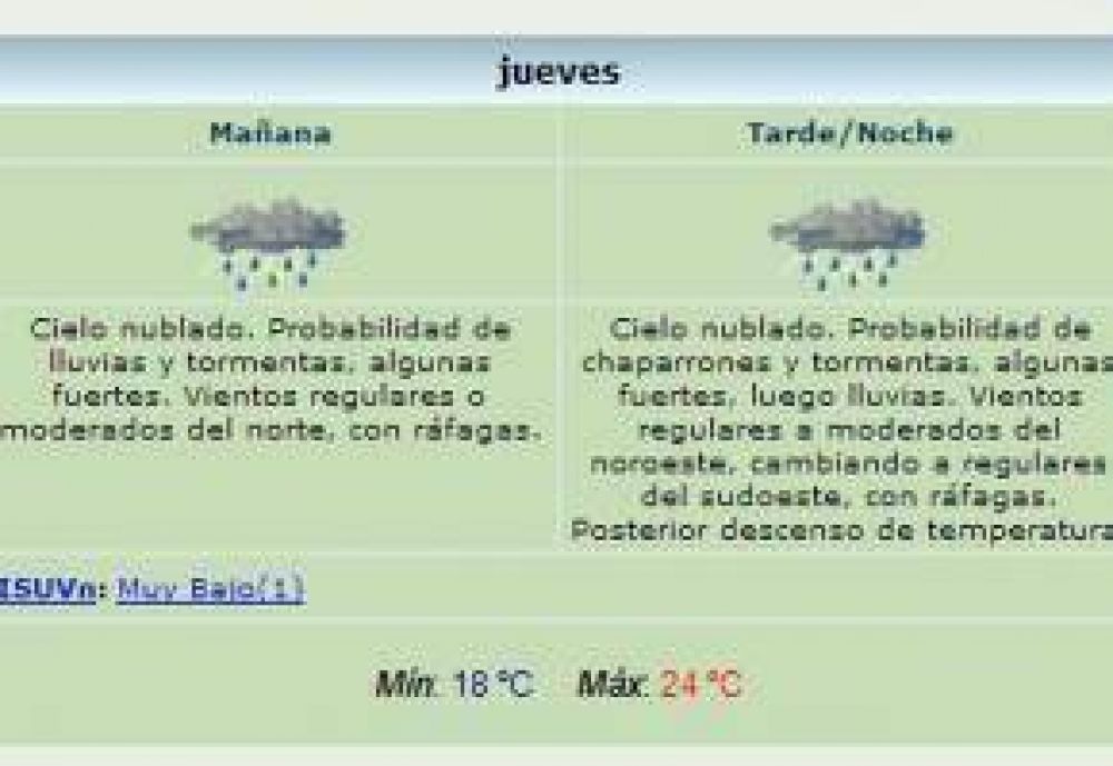 Alerta meteorol�gico por tormentas fuertes