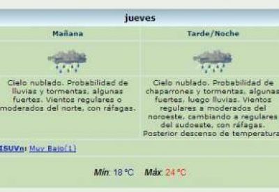 Alerta meteorol�gico por tormentas fuertes
