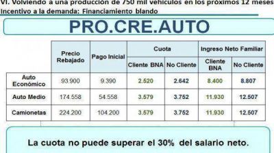 Lanzan un plan de cr�ditos accesibles para la compra de autos 0 KM