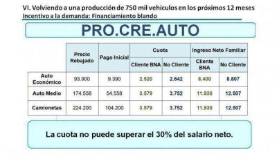 El Gobierno lanz� el programa Pro.Cre.Auto para fomentar las ventas de veh�culos