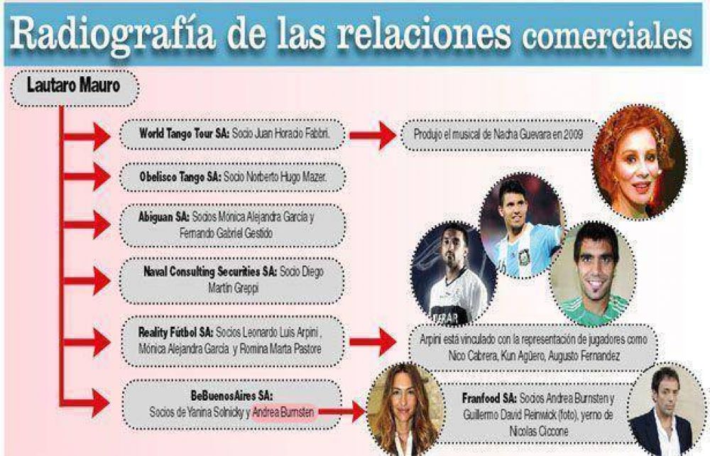 Scioli, su ex yerno y el Boudougate 