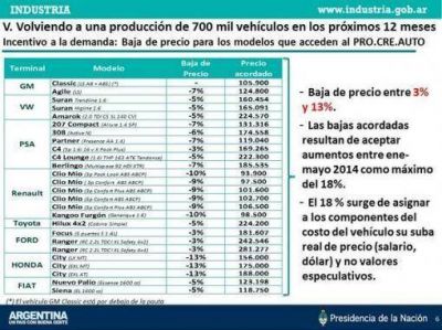 Los modelos de veh�culos rebajados, las nuevas tasas y los plazos de pago