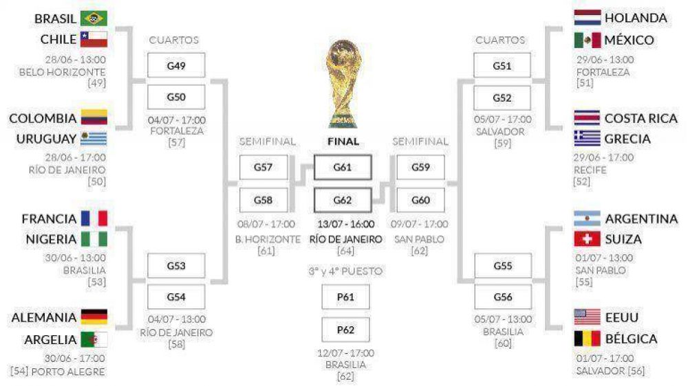 Copa del Mundo: as qued el cuadro de octavos de final