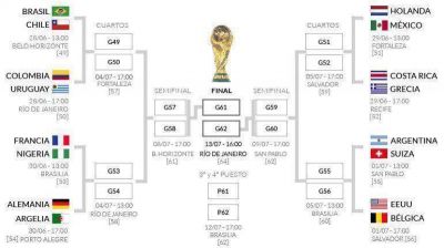 Copa del Mundo: as� qued� el cuadro de octavos de final
