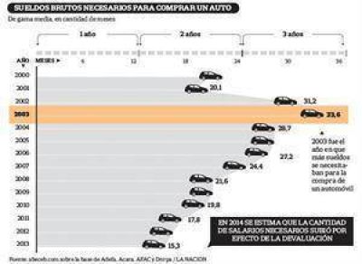 Alerta industrial: otro rescate para el sector automotor