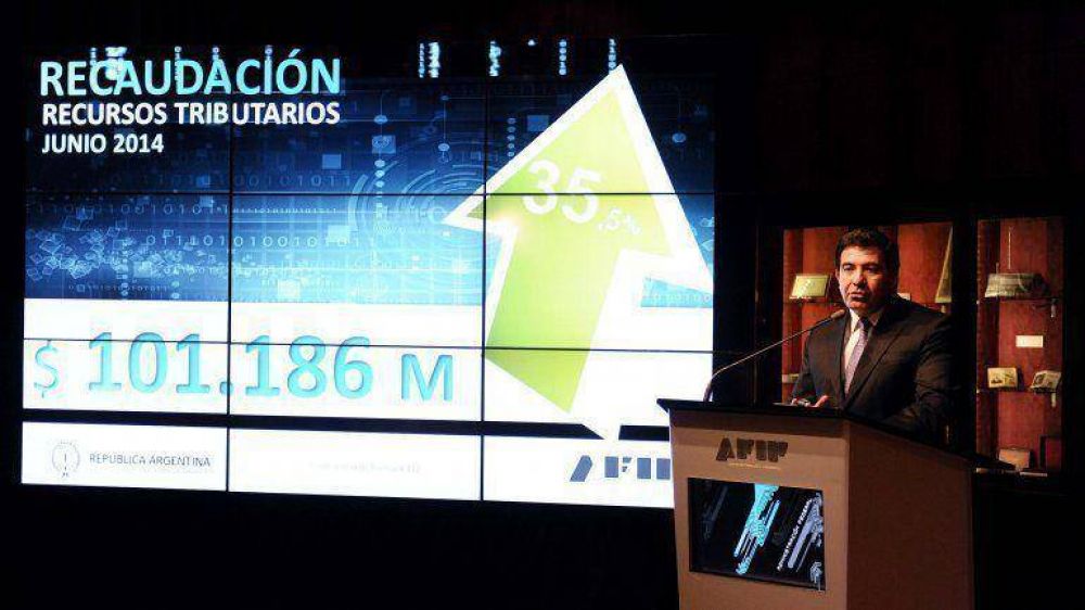 AFIP inform� que la recaudaci�n aument� 35,5% en junio