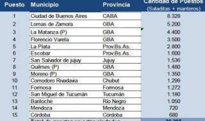 La CAME pide a intendentes bonaerenses que eliminen saladitas y manteros
