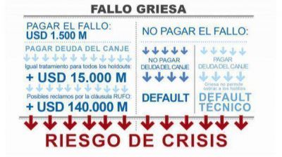 Esto le dir� la Argentina al mediador en la pelea con los holdouts