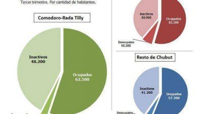 En Chubut se inicia la Encuesta Anual de Hogares Urbanos