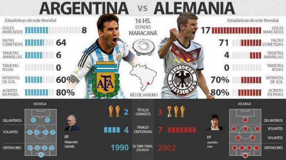 Argentina ir por la gloria ante Alemania