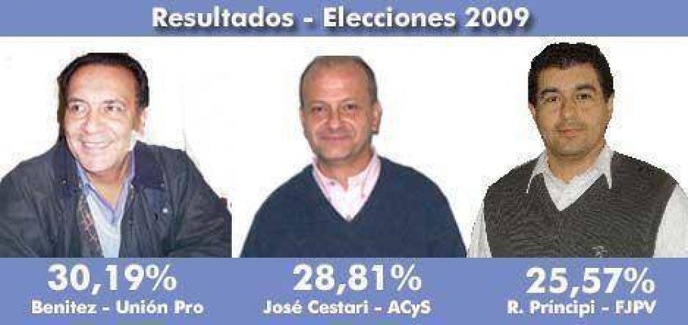 Victoria de Uni�n Pro en Mercedes y sorpresas  	  