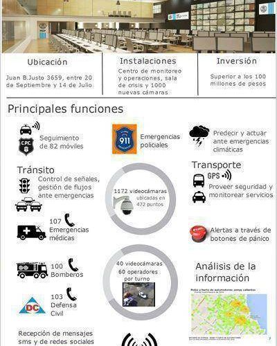 C�mo ser� el nuevo centro de operaciones de Mar del Plata