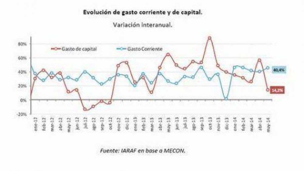 Cae 31% transferencias de capital a provincias