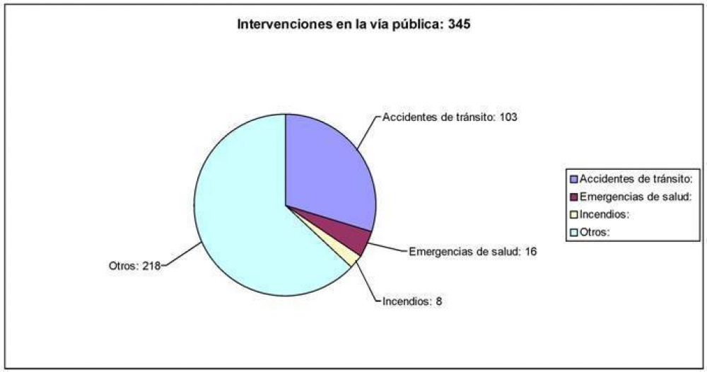 En junio, 33 detenidos con ayuda de las c�maras de seguridad de San Isidro