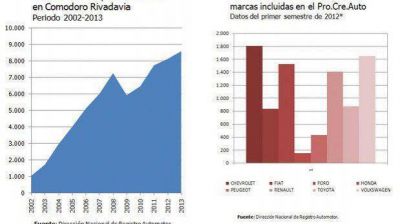 El ProCreAuto concita inter�s, pero a�n no se traduce en ventas