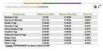 La inflaci�n local: 12,1% en el primer semestre y 43,5% en un a�o