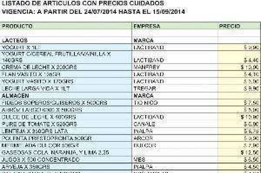 Acuerdan nueva lista de 50 productos con precios cuidados