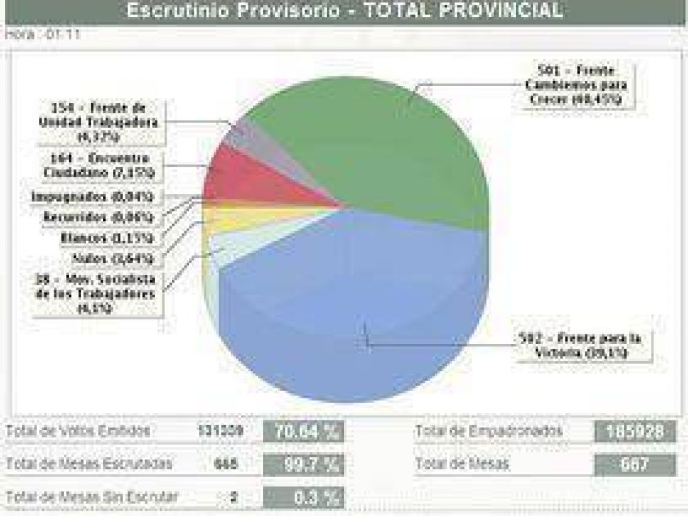 Una derrota sin precedentes