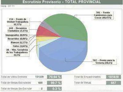Una derrota sin precedentes