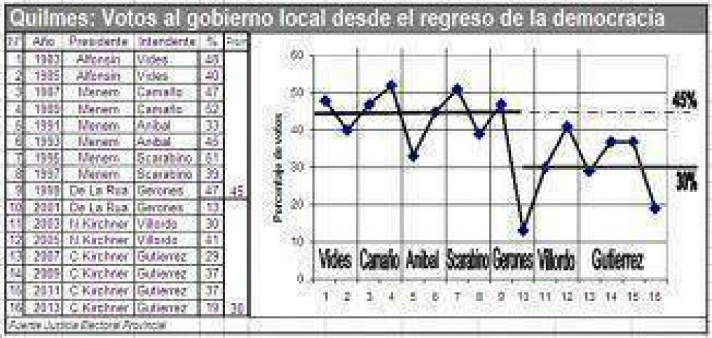 Faltan 500 d�as: Qu� pasa en la l�nea de largada por la Intendencia local