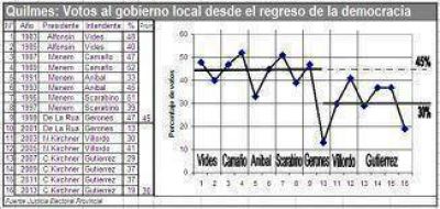 Faltan 500 d�as: Qu� pasa en la l�nea de largada por la Intendencia local
