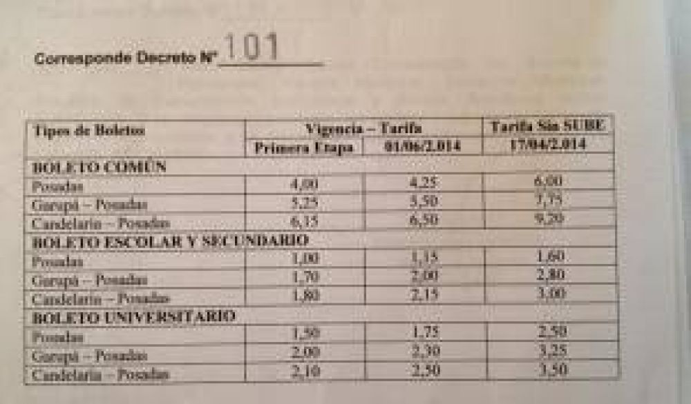 Solo 30% de los escolares de Posadas tramit� la SUBE