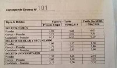 Solo 30% de los escolares de Posadas tramit� la SUBE