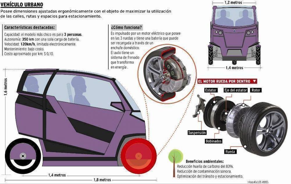 Un auto el�ctrico ideado por mendocinos