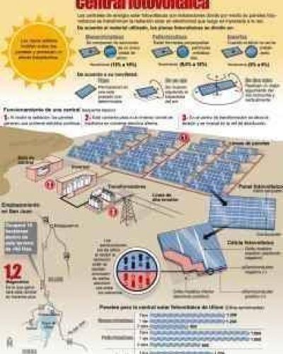 La planta solar ocupar� 15 Has. y estar� en Ullum