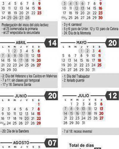 Se perdieron 18 d�as de clase en R�o Negro
