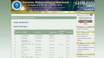 Con 33� grados, Catamarca fue la ciudad m�s caliente