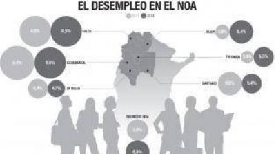En Tucum�n hay casi 7.000 desocupados m�s que en 2013