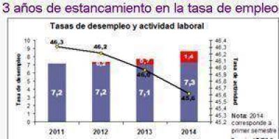 Muchos formose�os no buscan empleo