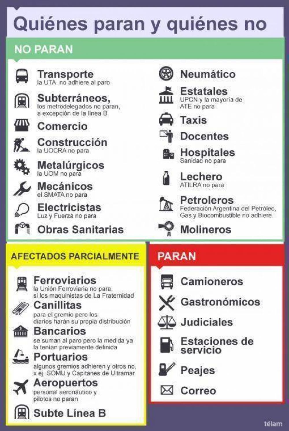 Qui�nes paran y qu� servicios se afectan por la medida de fuerza