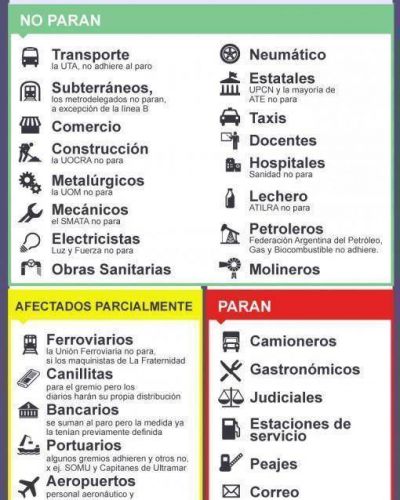 Qui�nes paran y qu� servicios se afectan por la medida de fuerza