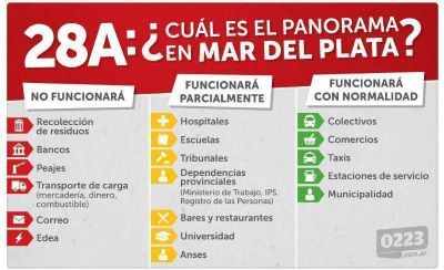 El paro en Mar del Plata: �qu� afecta?