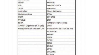 En Comodoro el paro afectar� en los yacimientos, escuelas y bancos