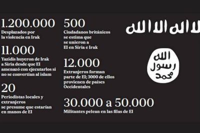 Diez cifras de Estado Isl�mico que causan terror