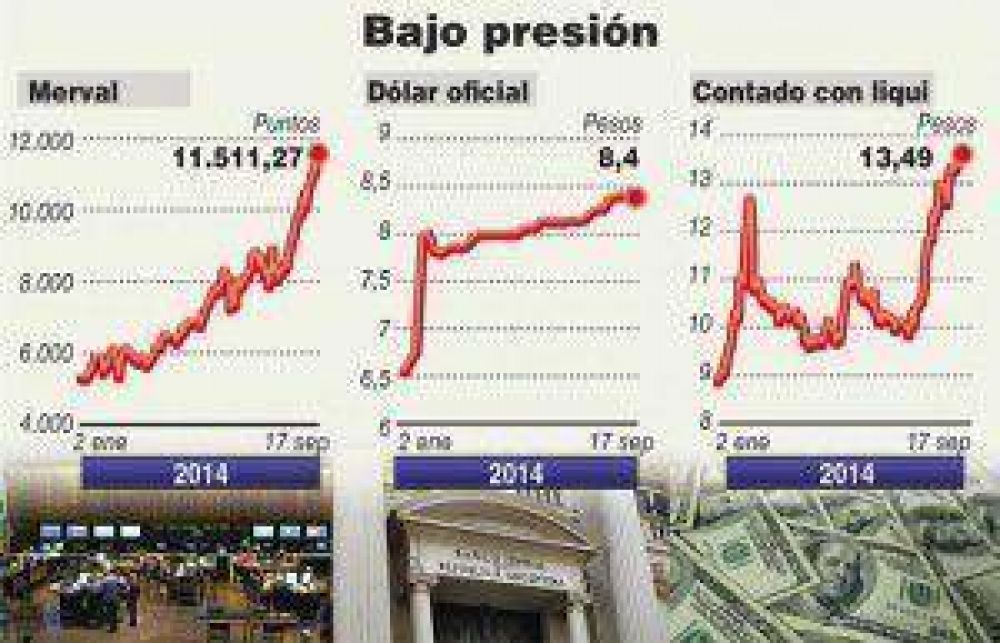El Gobierno denuncia un ataque especulativo para devaluar el peso