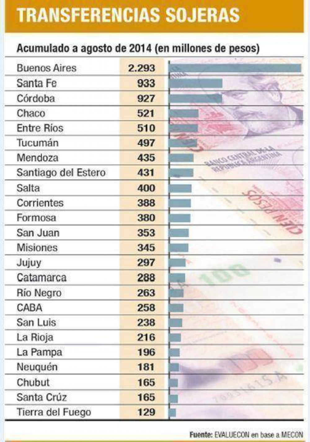 Provincias sufren ya por aguinaldos