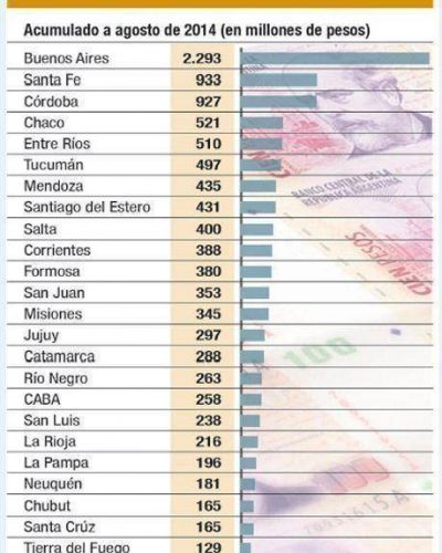 Provincias sufren ya por aguinaldos