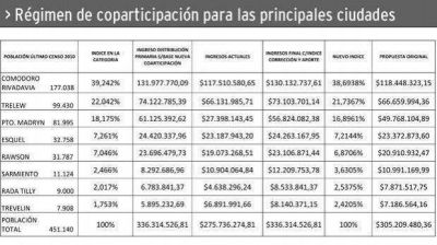 El Ejecutivo explic� a los concejales su proyecto de coparticipaci�n provincial