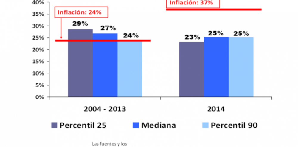 La inflaci�n perjudica m�s a los pobres