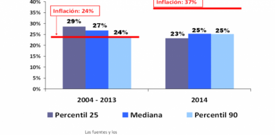 La inflaci�n perjudica m�s a los pobres