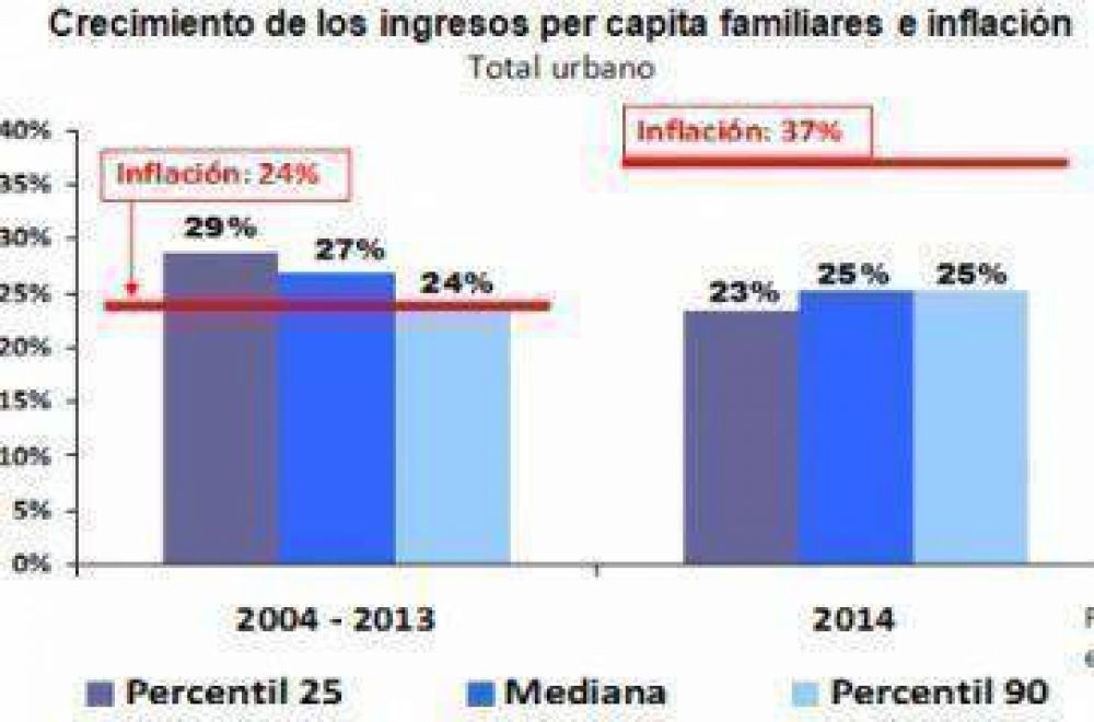 La inflaci�n, contra los m�s pobres