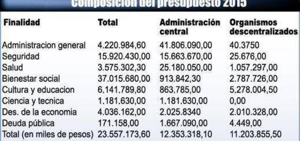 Misiones volver� a ser la primera provincia en contar con Presupuesto